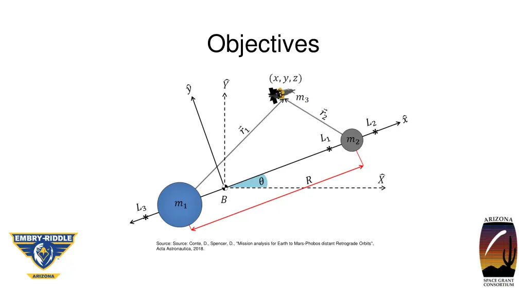 objectives