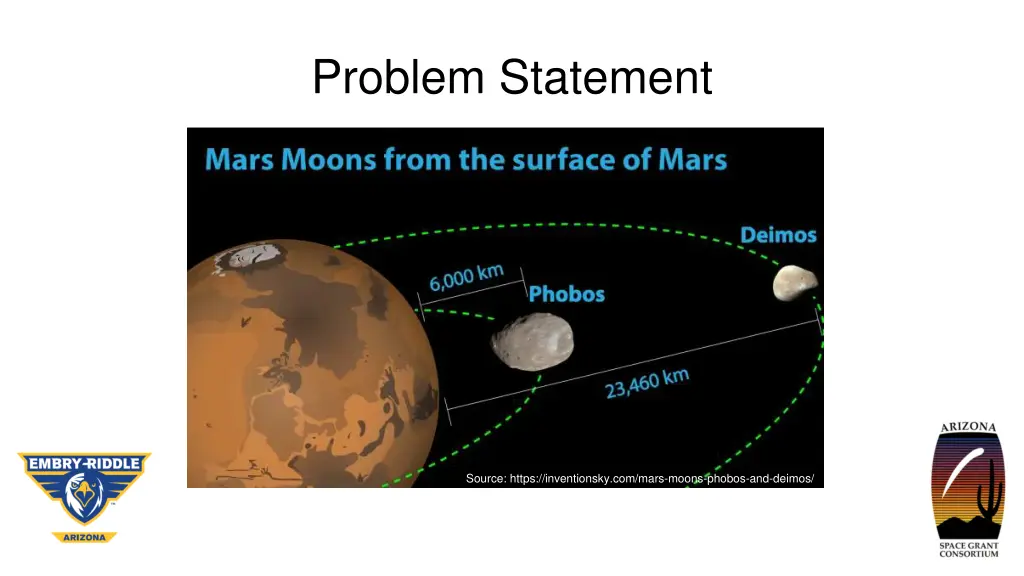 problem statement