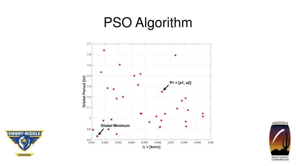pso algorithm