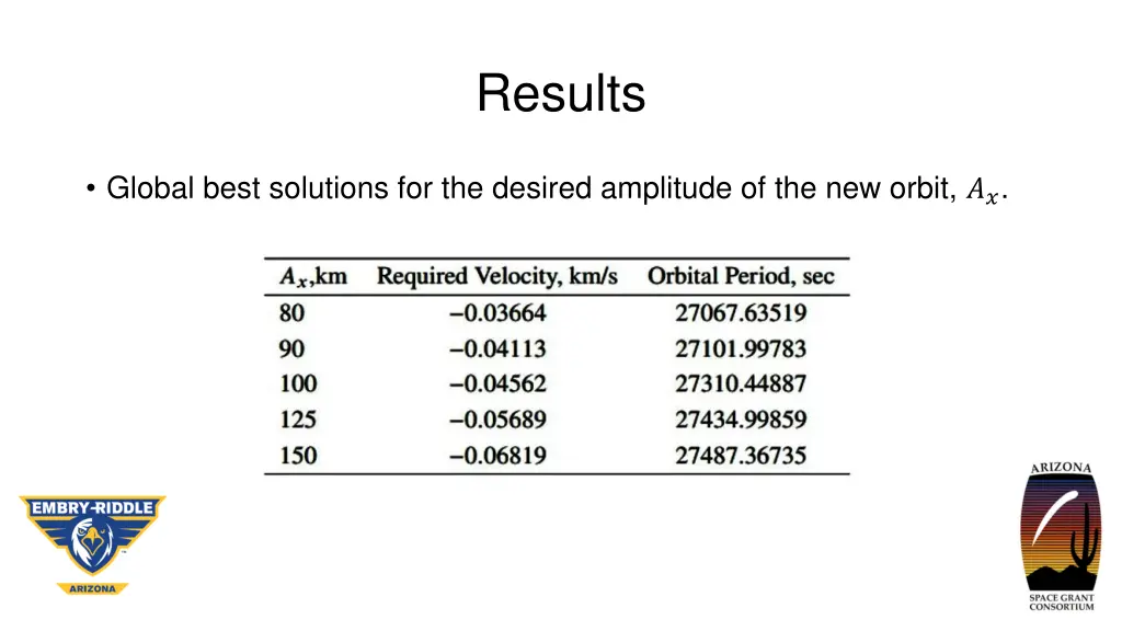 results