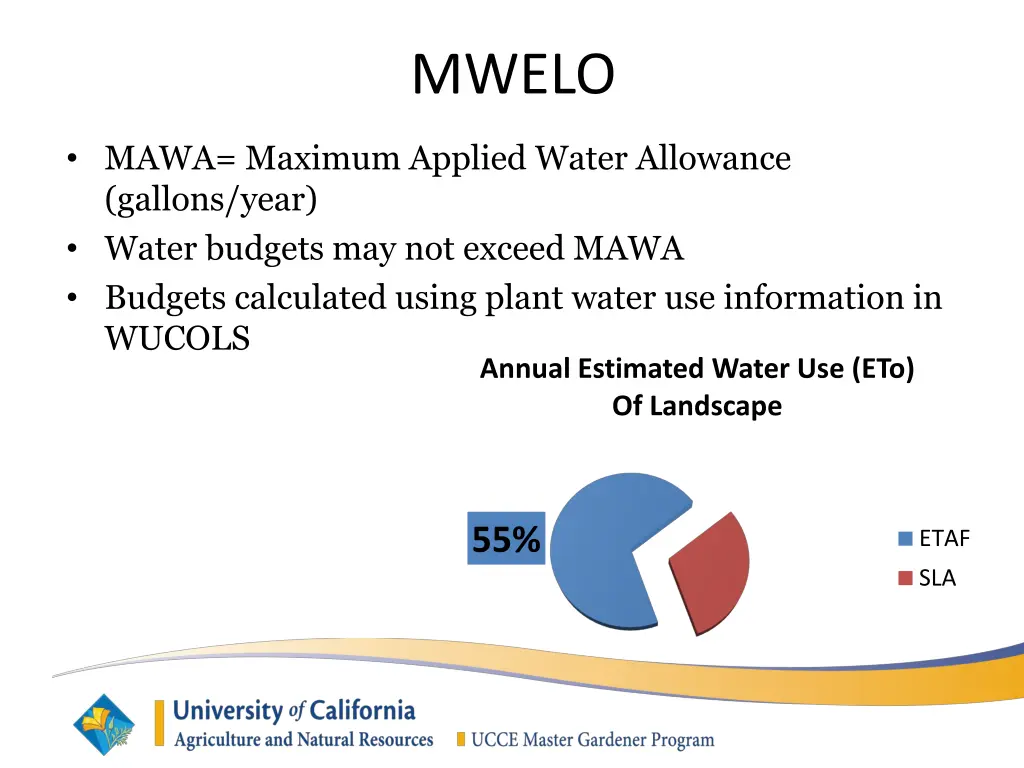 mwelo 1