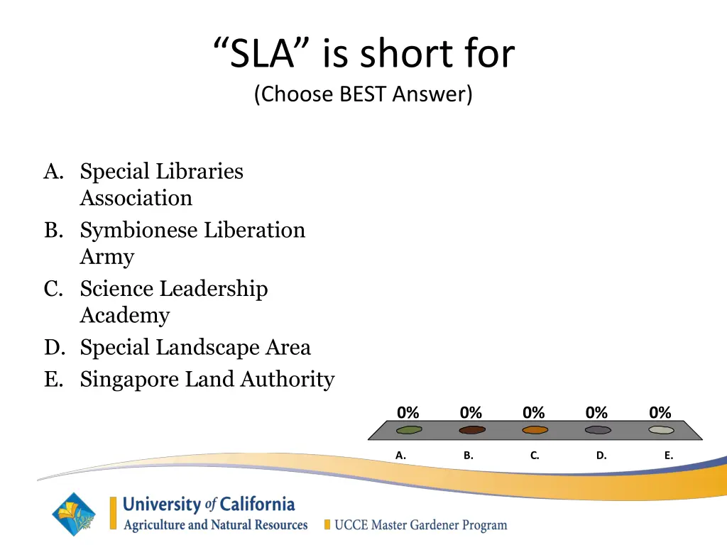 sla is short for choose best answer