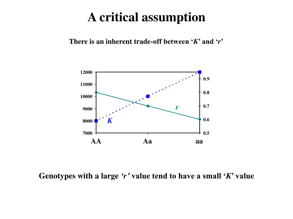 a critical assumption