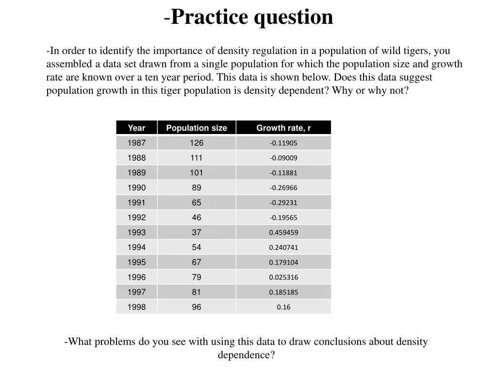 practice question