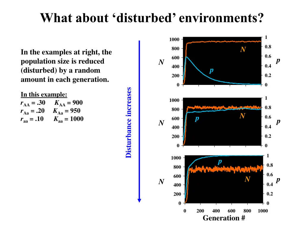 what about disturbed environments
