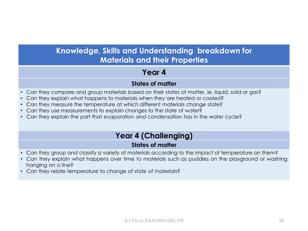 knowledge skills and understanding breakdown 14