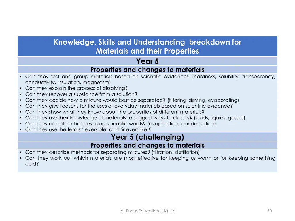 knowledge skills and understanding breakdown 18