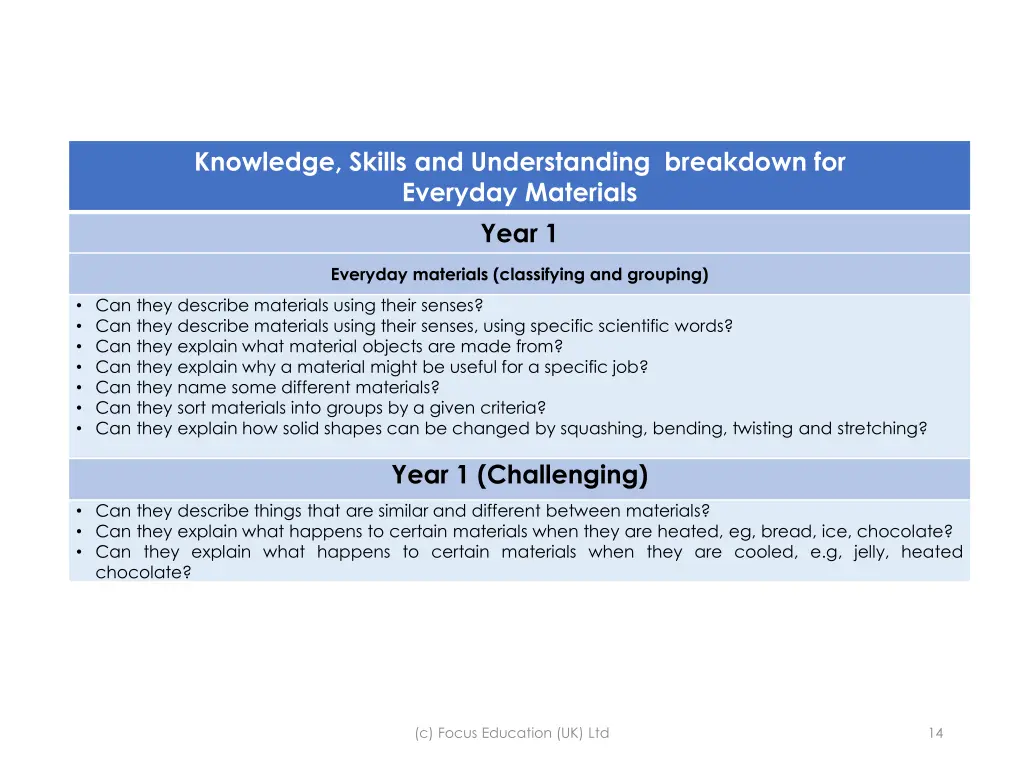 knowledge skills and understanding breakdown 2