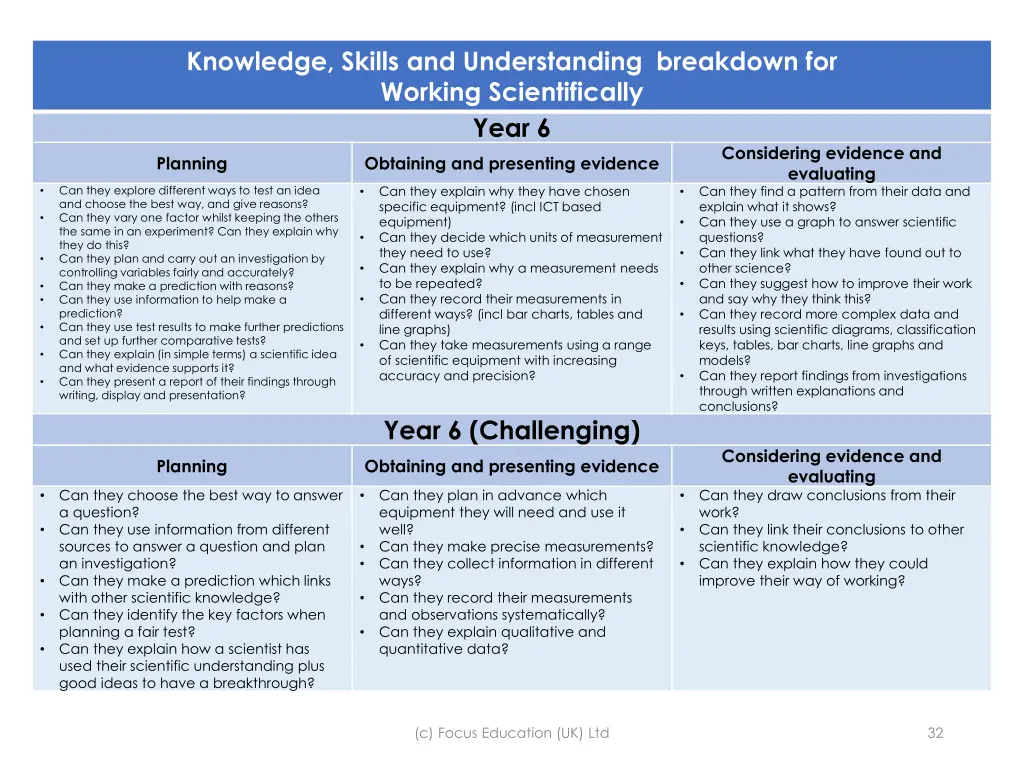 knowledge skills and understanding breakdown 20