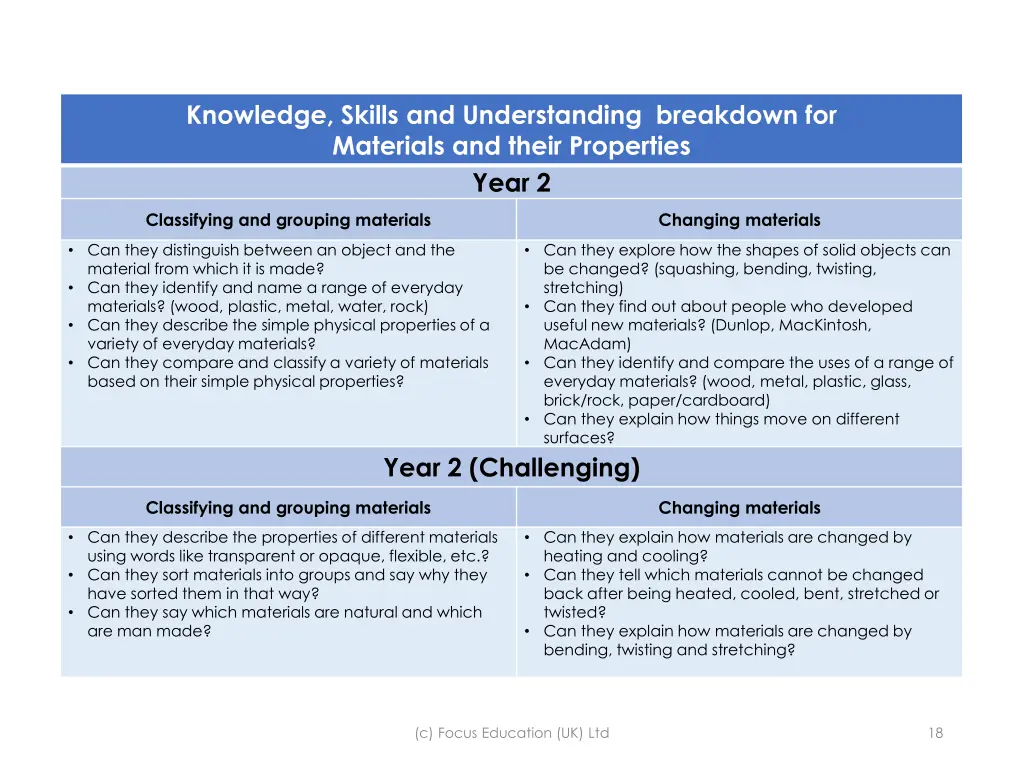 knowledge skills and understanding breakdown 6