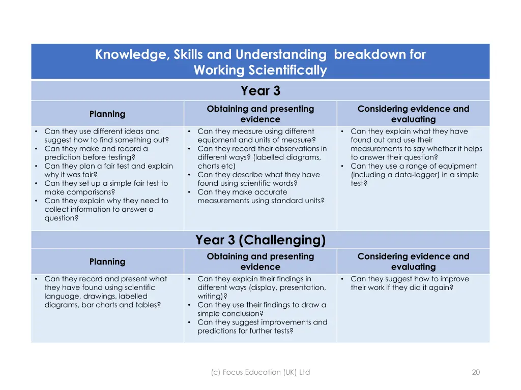 knowledge skills and understanding breakdown 8