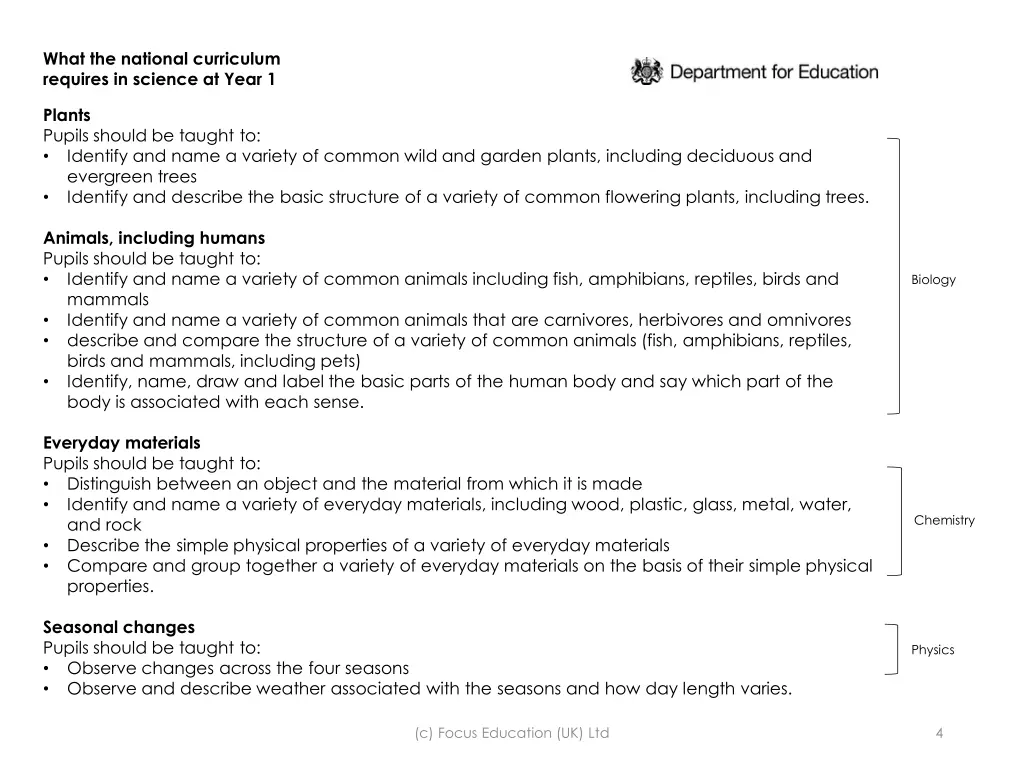 what the national curriculum requires in science 1