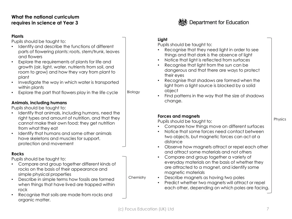 what the national curriculum requires in science 4