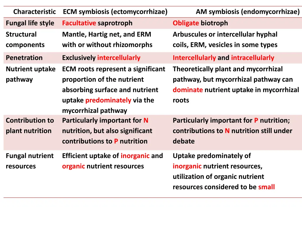 slide22