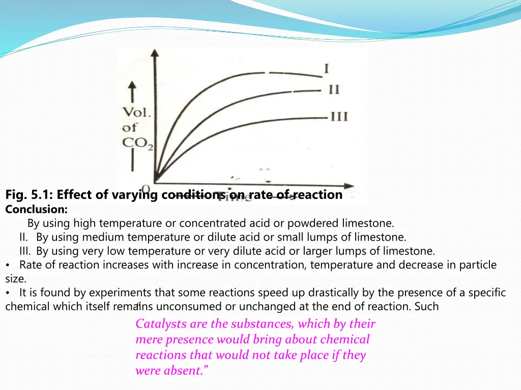 fig 5 1 effect of varying conditions on rate