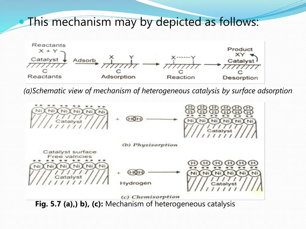 this mechanism may by depicted as follows