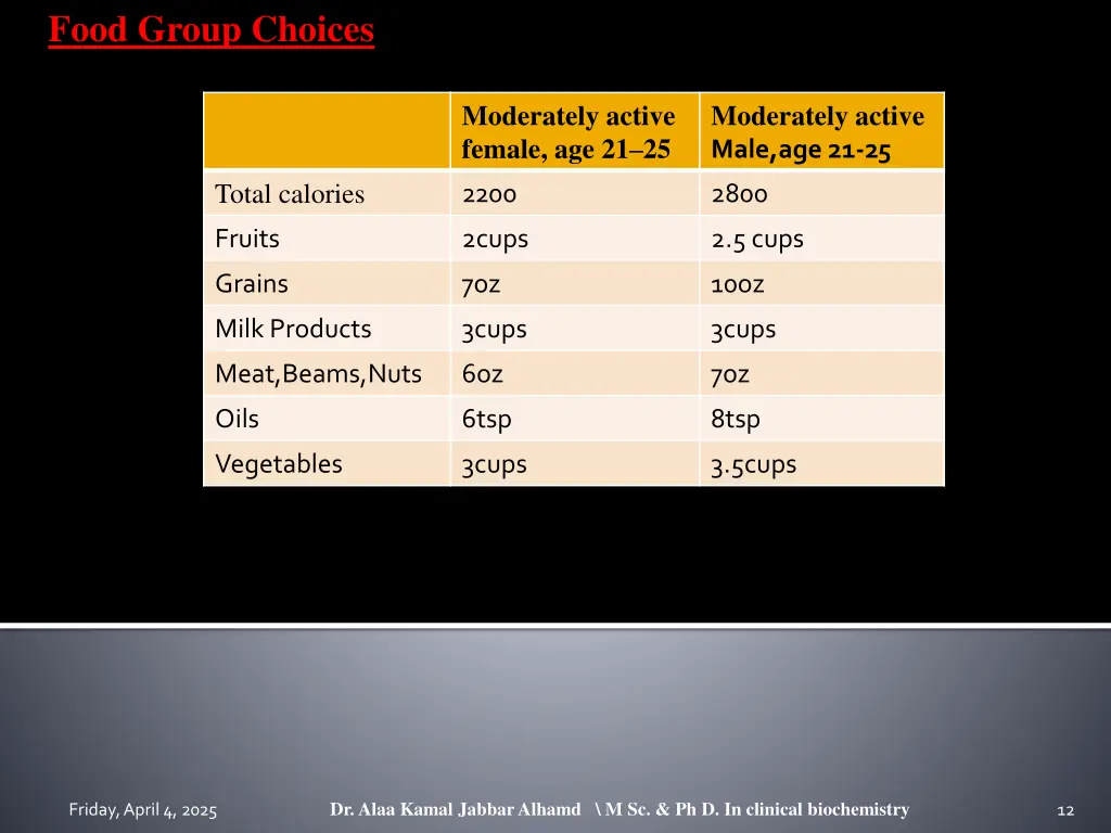 food group choices