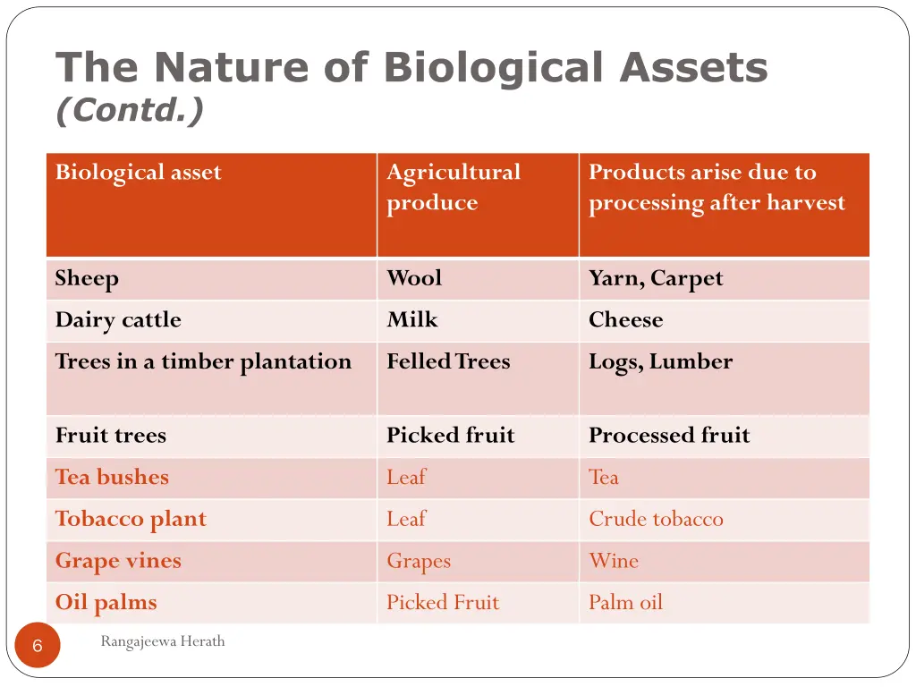 the nature of biological assets contd