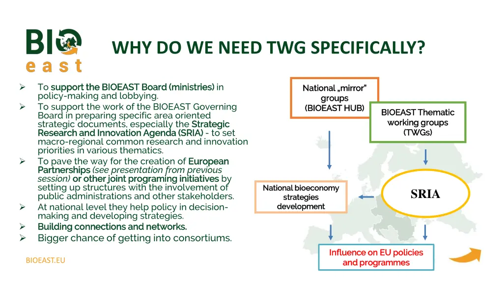 why do we need twg specifically