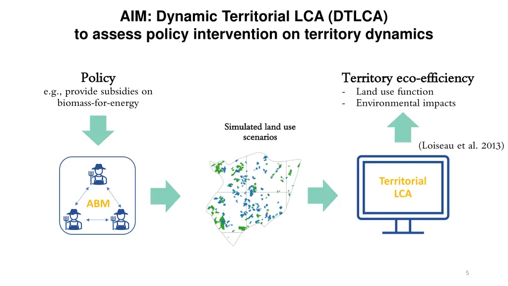 aim dynamic territorial lca dtlca to assess 1
