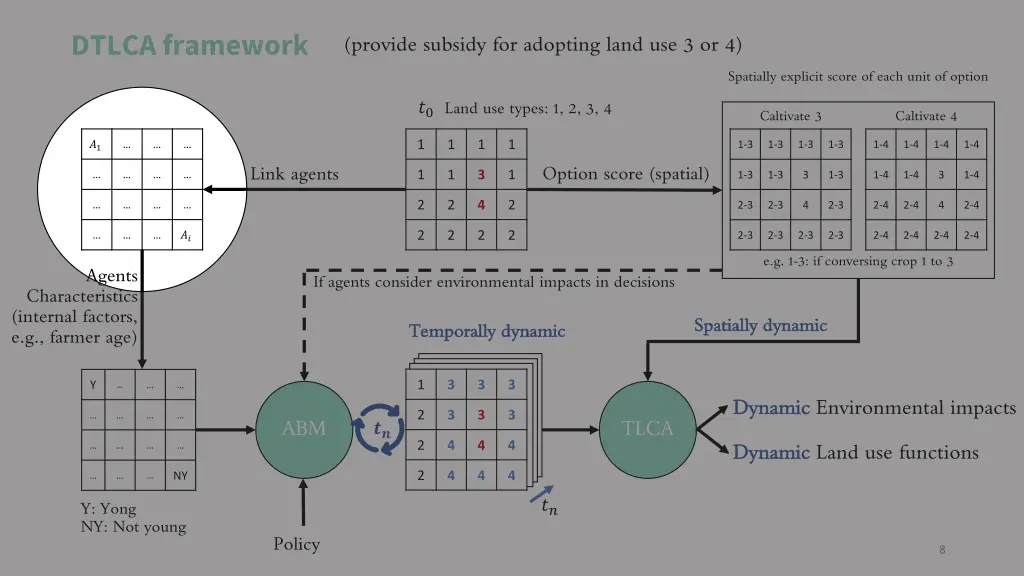 dtlca framework 2