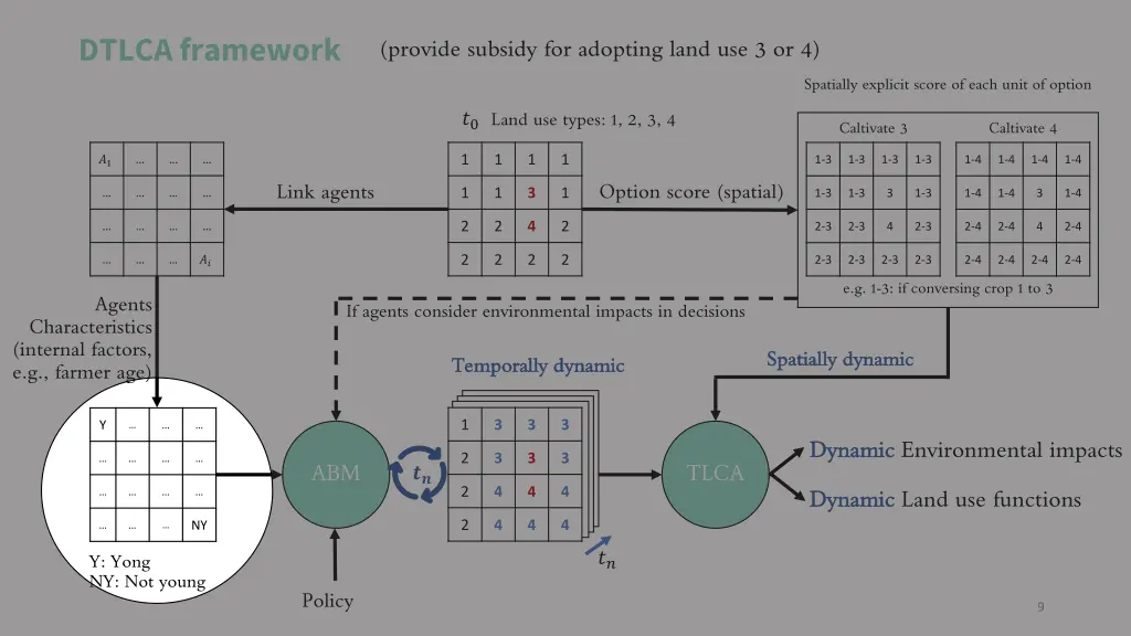 dtlca framework 3