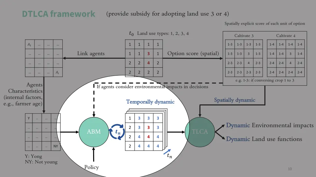 dtlca framework 4