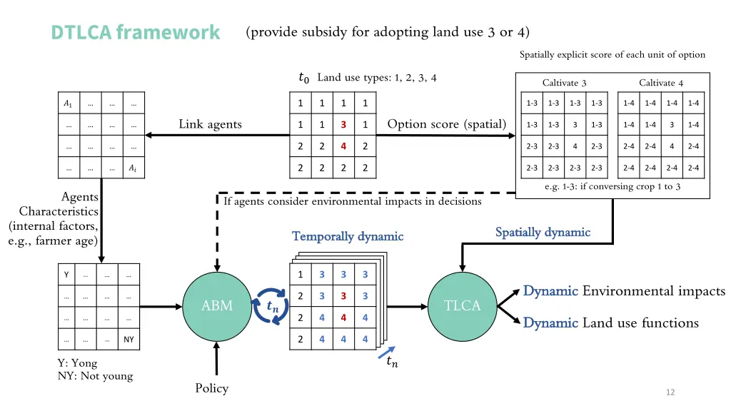 dtlca framework 6
