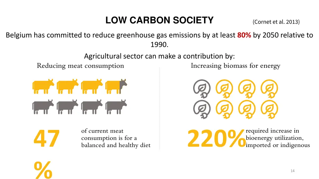 low carbon society