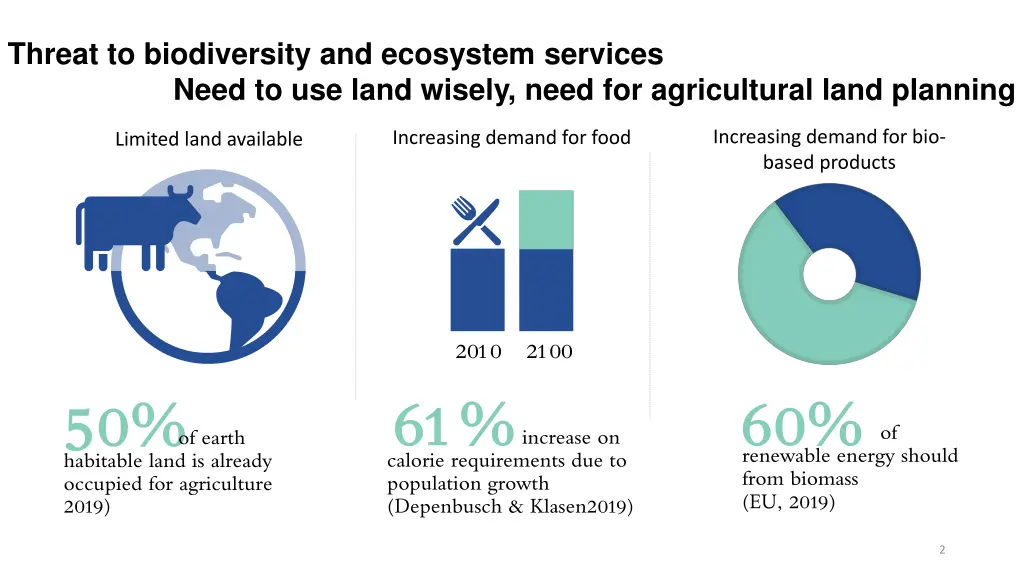 threat to biodiversity and ecosystem services