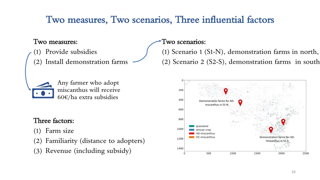 two measures two scenarios three influential