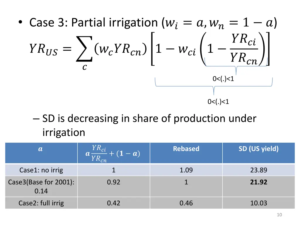 case 3 partial irrigation 1