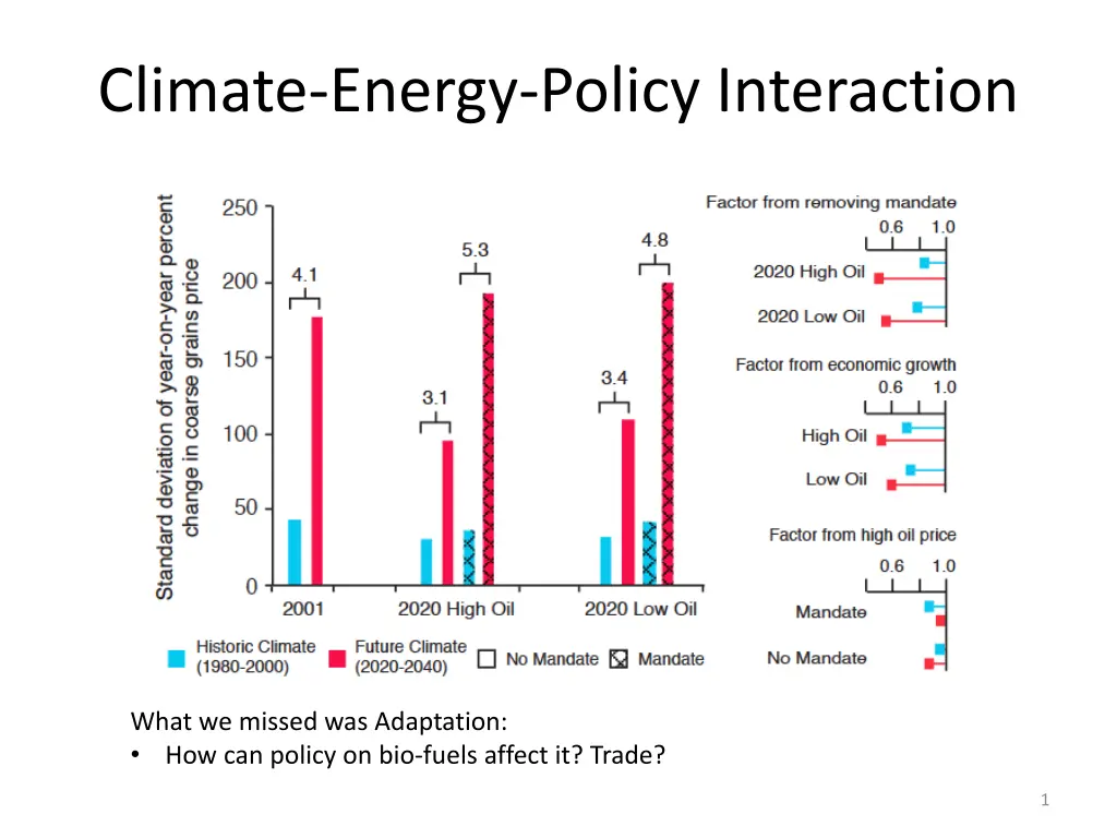 climate energy policy interaction