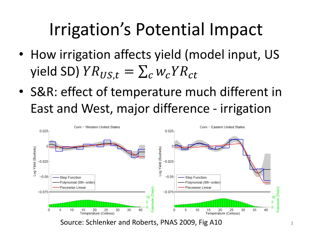 irrigation s potential impact how irrigation