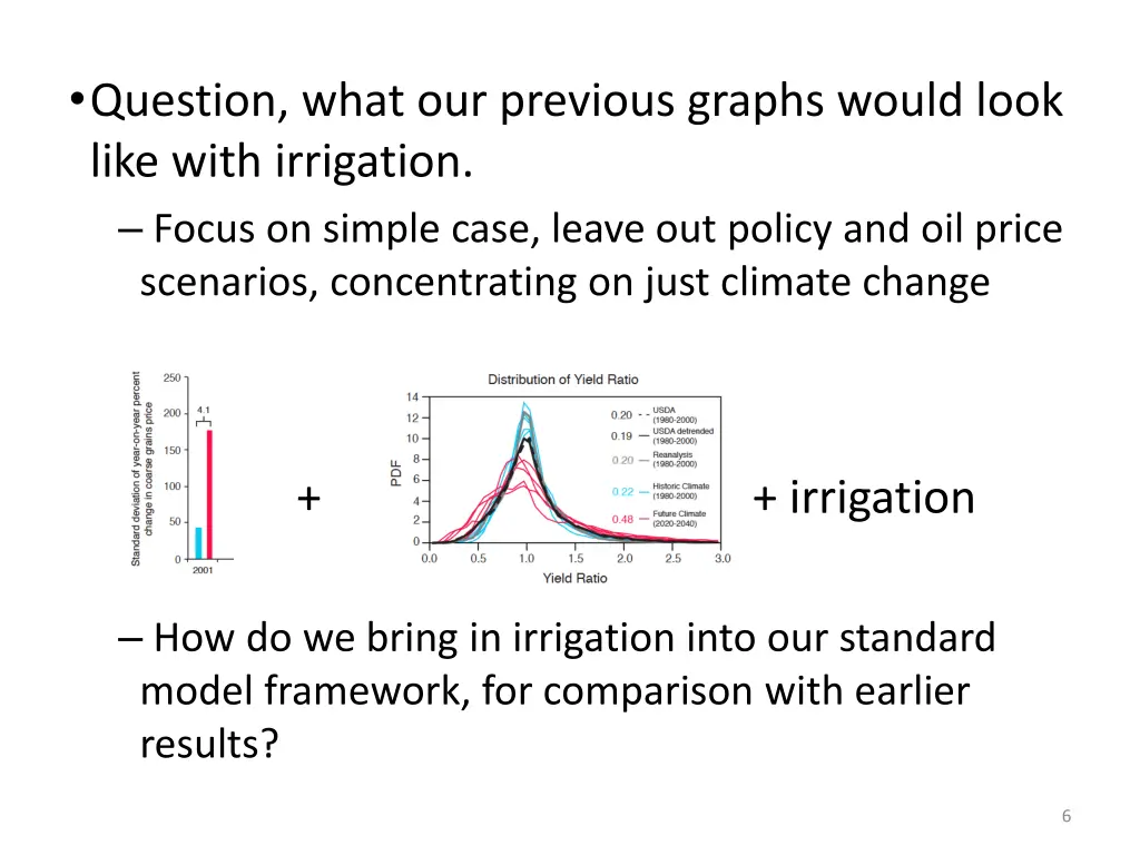 question what our previous graphs would look like