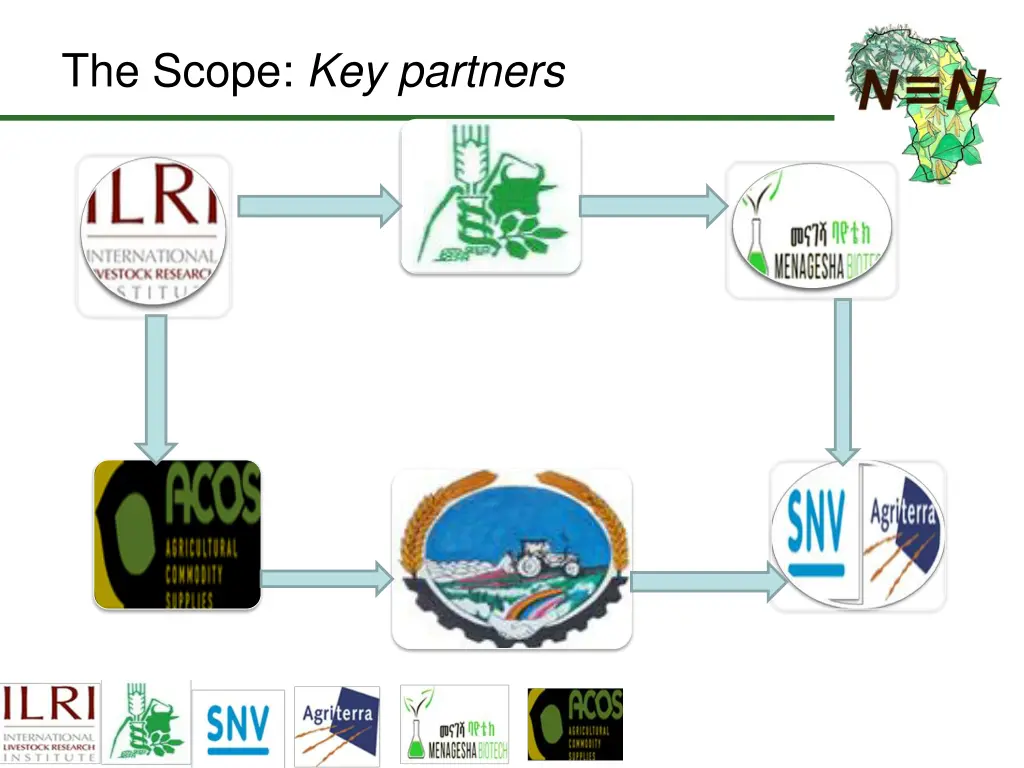 the scope key partners