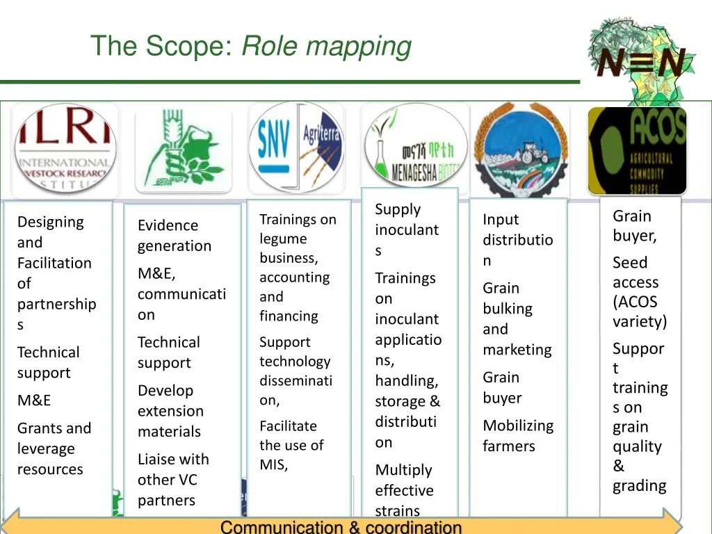 the scope role mapping
