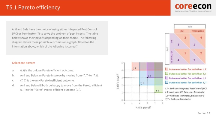 t5 1 pareto efficiency