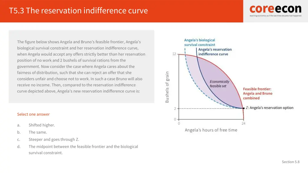 t5 3 the reservation indifference curve