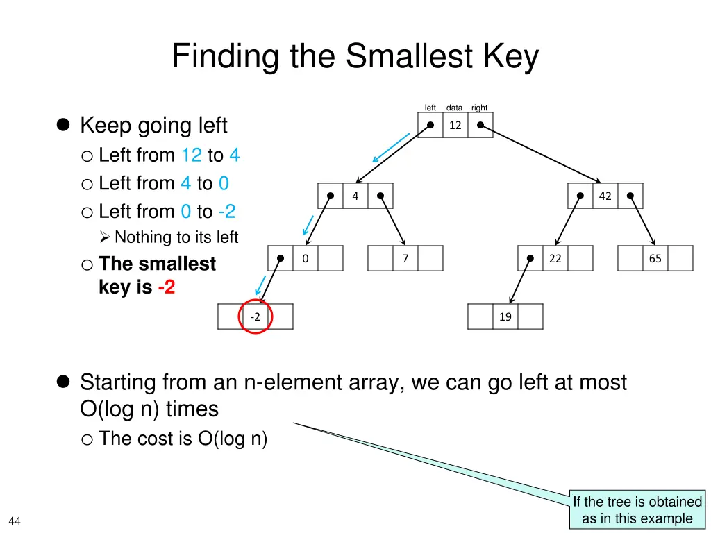 finding the smallest key