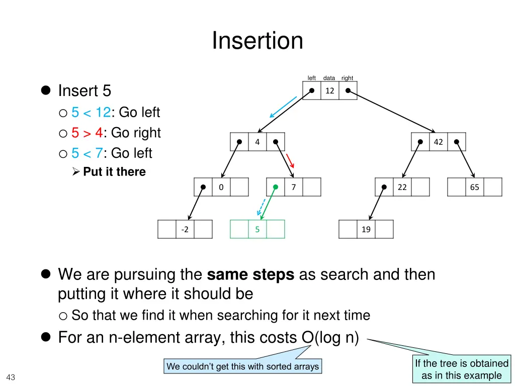 insertion