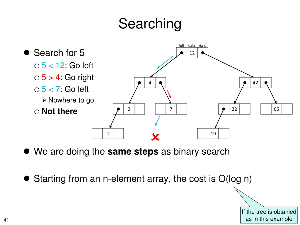 searching 1