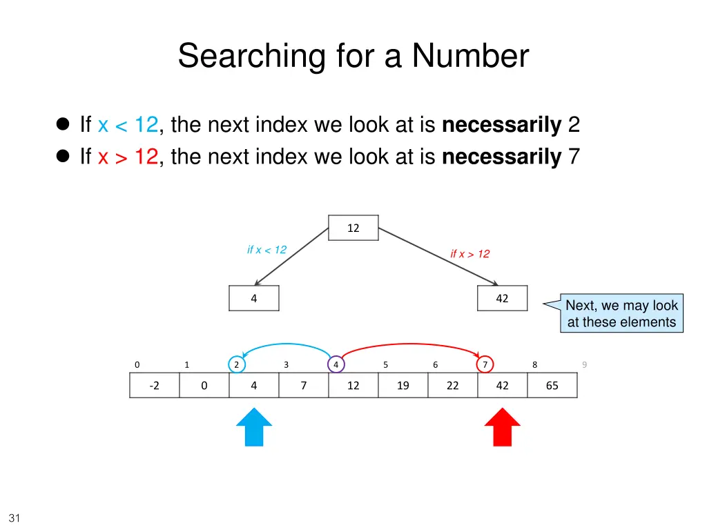 searching for a number 1