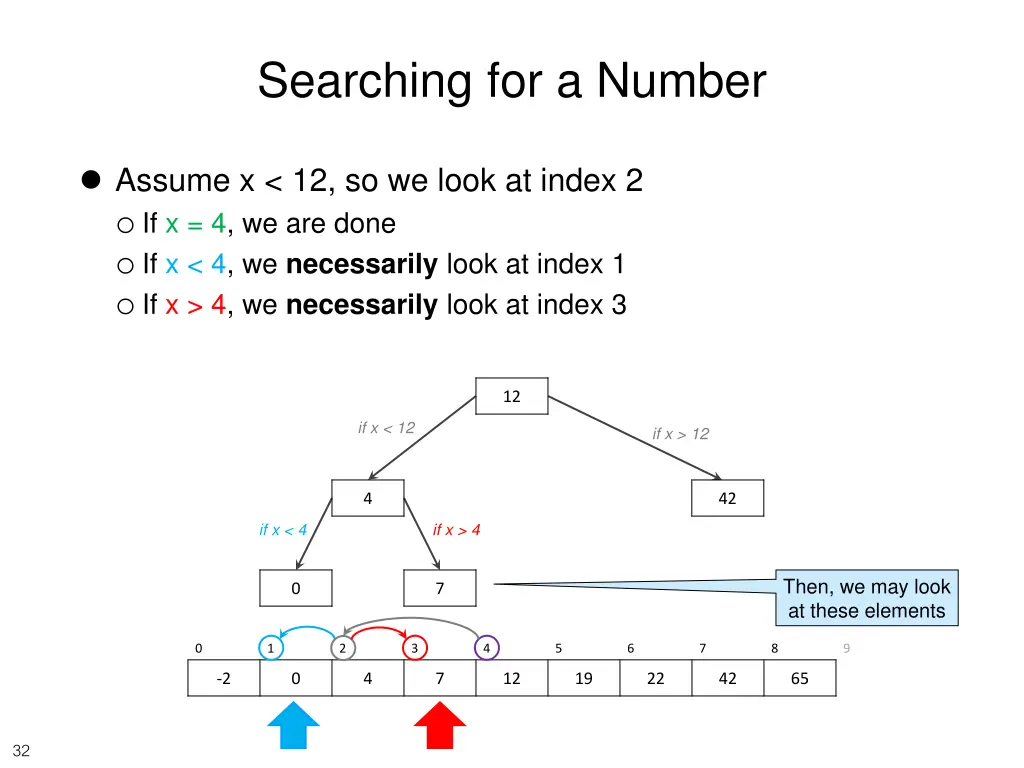 searching for a number 2