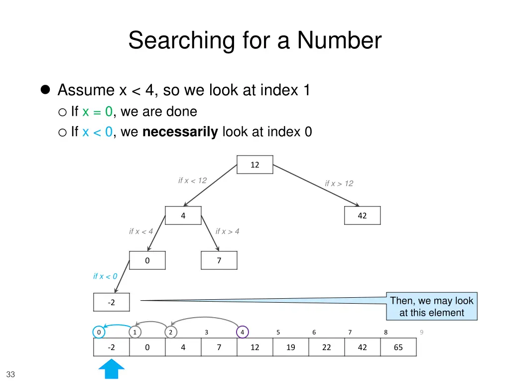 searching for a number 3