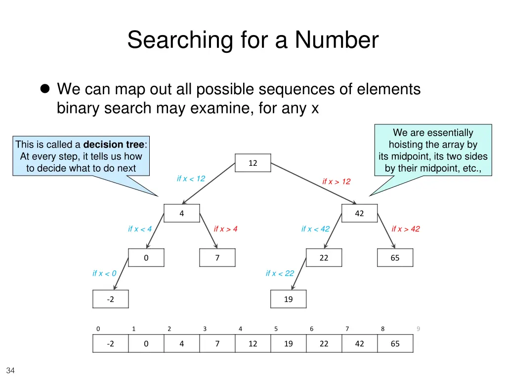 searching for a number 4