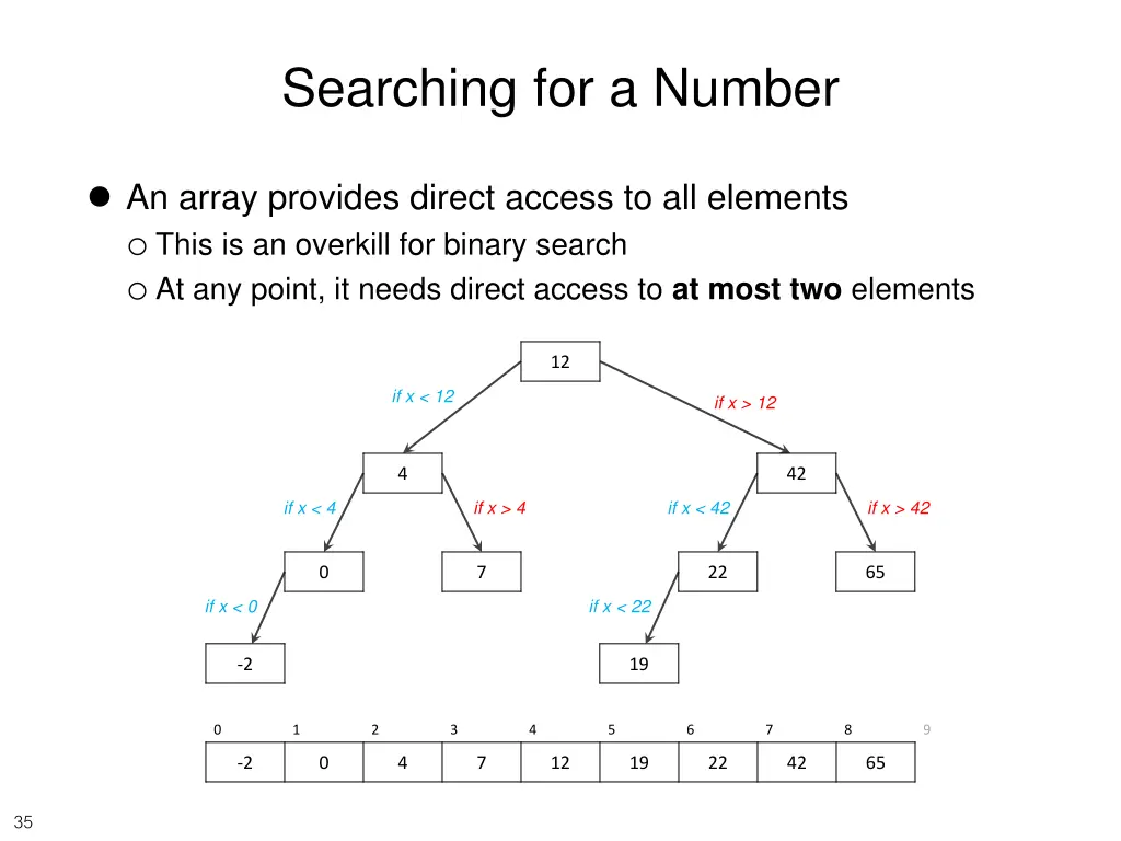 searching for a number 5