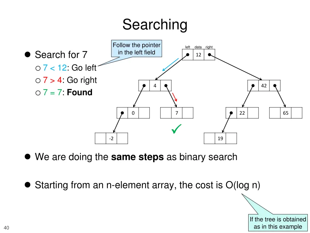 searching