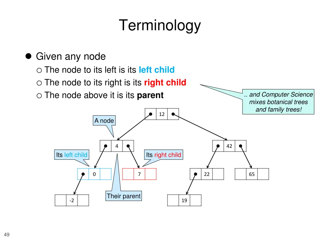 terminology 2