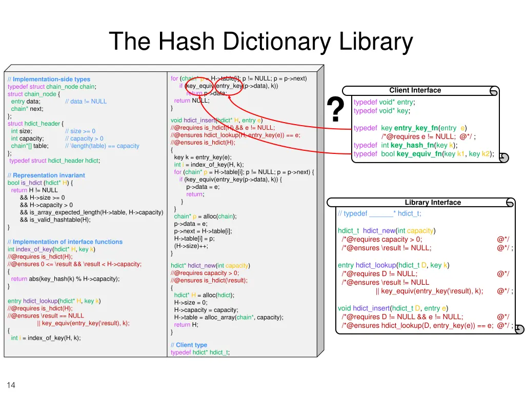the hash dictionary library 2